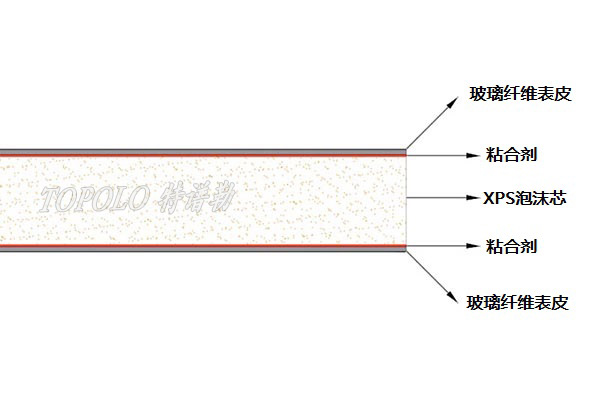 武汉XPS武汉泡沫武汉夹芯板-–-武汉特谱勒-您身边的武汉轻量化专家_6.jpg